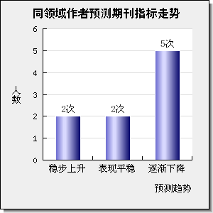 INTERNATIONAL JOURNAL OF ELECTRICAL POWER & ENERGY SYSTEMS