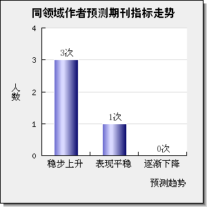 INTERNATIONAL JOURNAL OF ENERGY RESEARCH