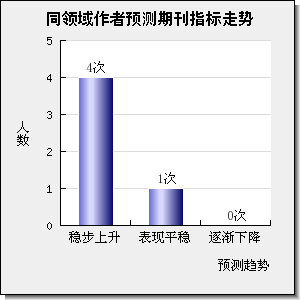 International Journal of Fatigue