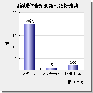 INTERNATIONAL JOURNAL OF HEAT AND MASS TRANSFER