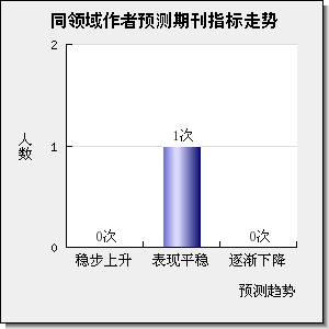 INTERNATIONAL JOURNAL OF INTELLIGENT SYSTEMS