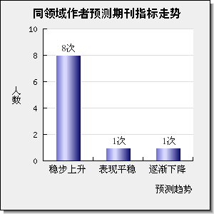 Journal of Alzheimers Disease Reports