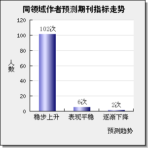 Journal of Alloys and Compounds