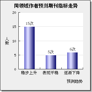 JOURNAL OF APPLIED POLYMER SCIENCE