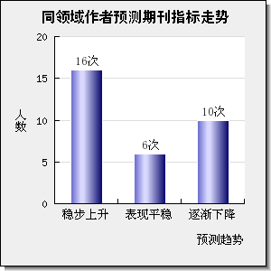 JOURNAL OF BIOLOGICAL CHEMISTRY