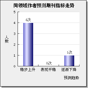 Journal of Chemical & Engineering Data