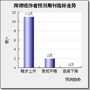 JOURNAL OF CHEMICAL TECHNOLOGY AND BIOTECHNOLOGY