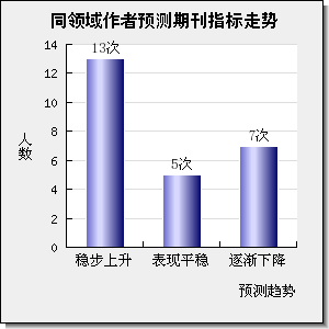 JOURNAL OF CHROMATOGRAPHY A