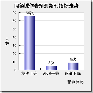 Journal of Cleaner Production