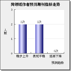 JOURNAL OF CLIMATE