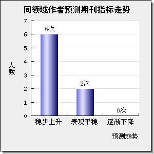 JOURNAL OF ELECTRONIC MATERIALS
