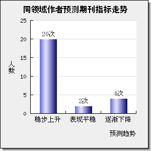 Journal of Environmental Management