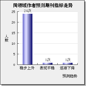 Journal of Environmental Sciences-China