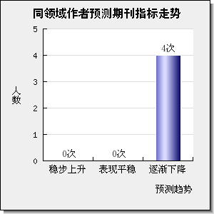 ASME Journal of Heat and Mass Transfer