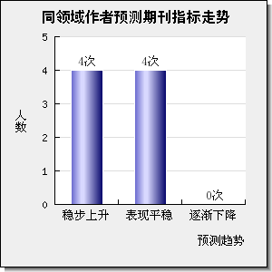 Journal of Hydrology