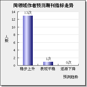 Journal of Industrial and Engineering Chemistry