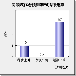 JOURNAL OF MANUFACTURING SCIENCE AND ENGINEERING-TRANSACTIONS OF THE ASME