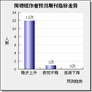 JOURNAL OF PETROLEUM SCIENCE AND ENGINEERING