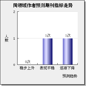 JOURNAL OF POLYMER RESEARCH