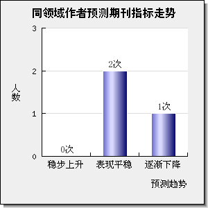 JOURNAL OF SEPARATION SCIENCE