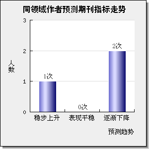 ANIMAL BIOTECHNOLOGY