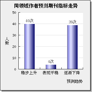 LAND DEGRADATION & DEVELOPMENT