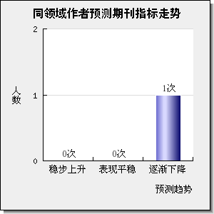 ANNALS OF STATISTICS