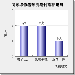 PROGRESS IN PHOTOVOLTAICS