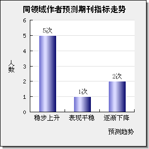 RENEWABLE & SUSTAINABLE ENERGY REVIEWS