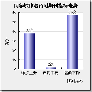 Science China-Chemistry