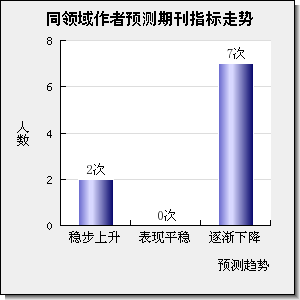 Science China-Mathematics