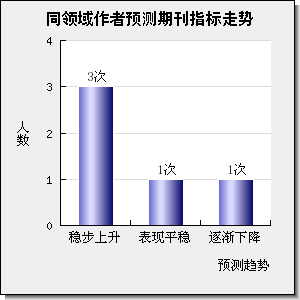 WATER RESOURCES MANAGEMENT