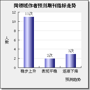 Advanced Energy Materials