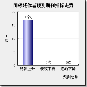 Journal of Natural Gas Science and Engineering