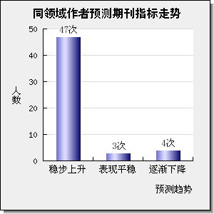 Nano Energy