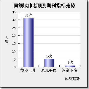 Journal of CO2 Utilization